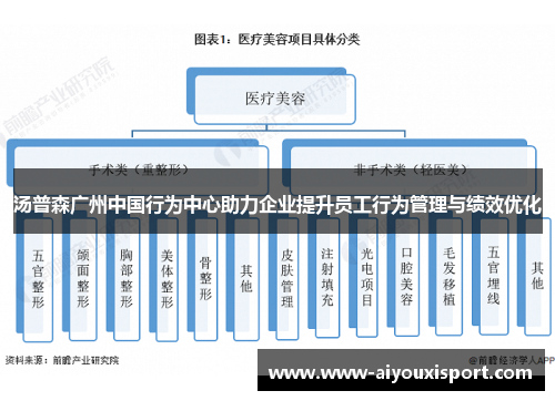 汤普森广州中国行为中心助力企业提升员工行为管理与绩效优化