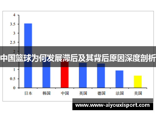中国篮球为何发展滞后及其背后原因深度剖析